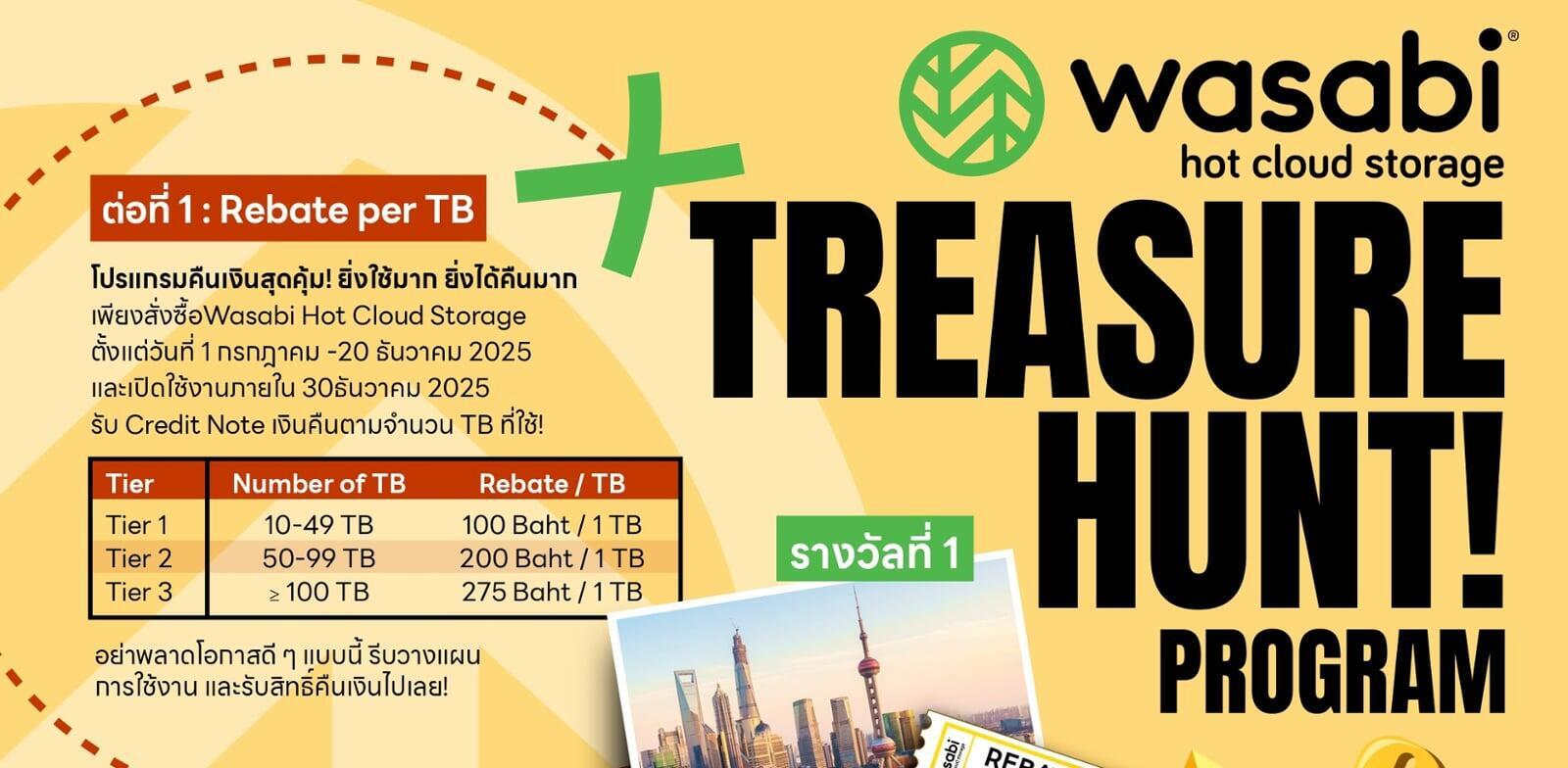 ประกาศผลผู้โชคดีจาก Wasabi Treasure Hunt! Program 